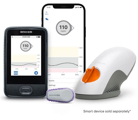 g6 urban dictionary|dexcom cgm.